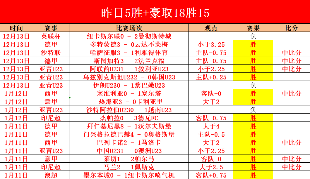 北京半场失,误多篮板占,却以,MK体育平台,MK体育官方网站,MK体育登录入口,MK体育app下载
