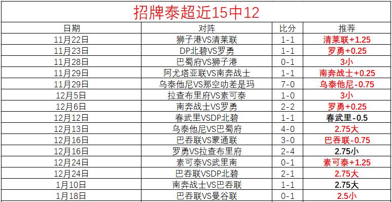 巴塞罗那战,胜马德里竞,西甲赛场再,MK体育平台,MK体育官方网站,MK体育登录入口,MK体育app下载