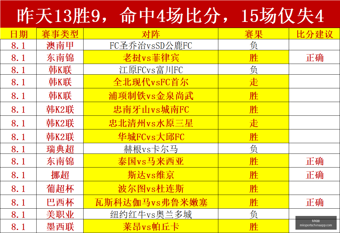 体育,MK体育,MK体育官网,MK体育官网,MK体育App,MK体育直播,MK体育娱乐,MK体育平台