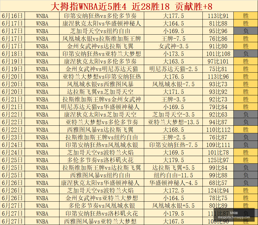 体育,体育官网突,发变动结果,MK体育官网,MK体育App,MK体育直播,MK体育娱乐,MK体育平台