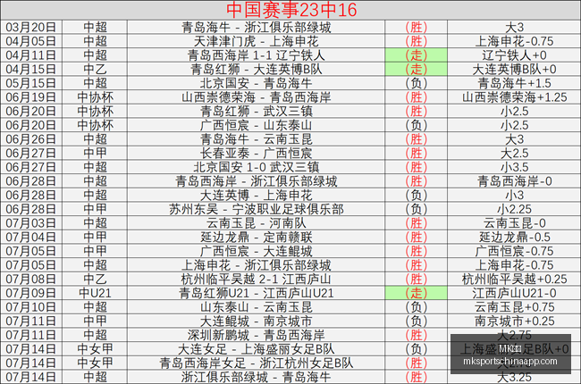 体育,MK体育,MK体育官网,MK体育官网,MK体育App,MK体育直播,MK体育娱乐,MK体育平台