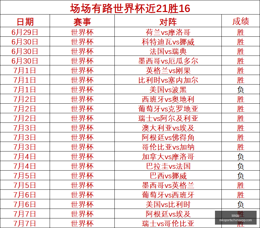 体育,MK体育,MK体育官网,MK体育官网,MK体育App,MK体育直播,MK体育娱乐,MK体育平台